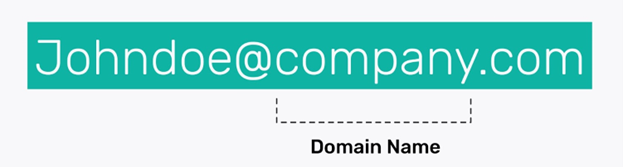 image domain